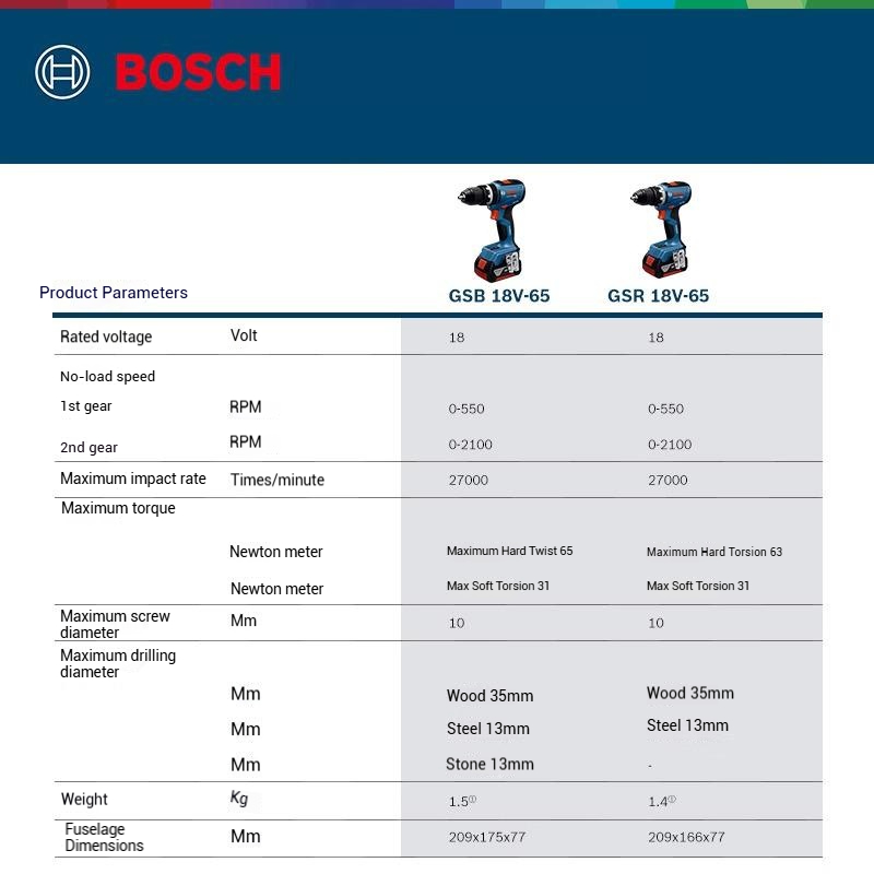 BOSCH GSR 18V-65 GSB 18V-65 Br - đánh giá và giá Bosch Drill Gsb 18V