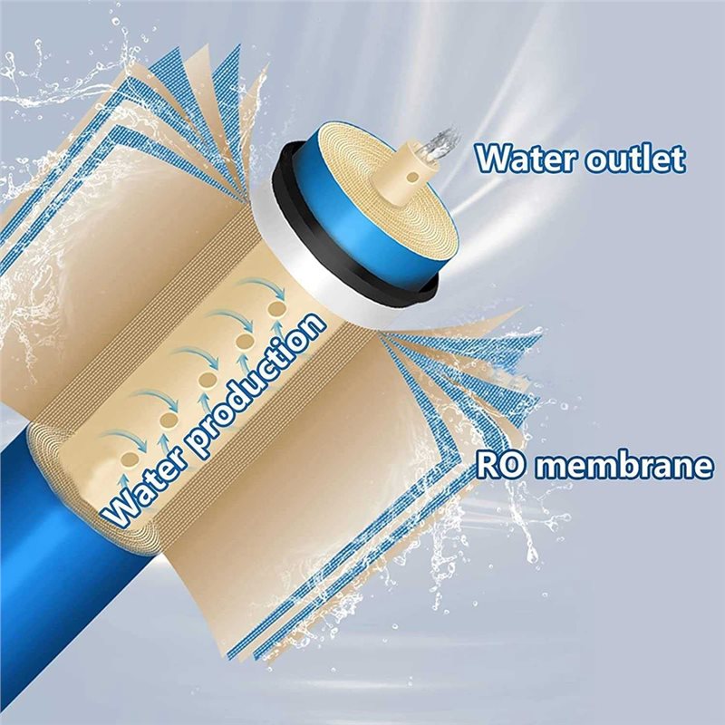 A65T-RO Membrane Water Filter  - đánh giá và giá Basin Mixer Cartridge