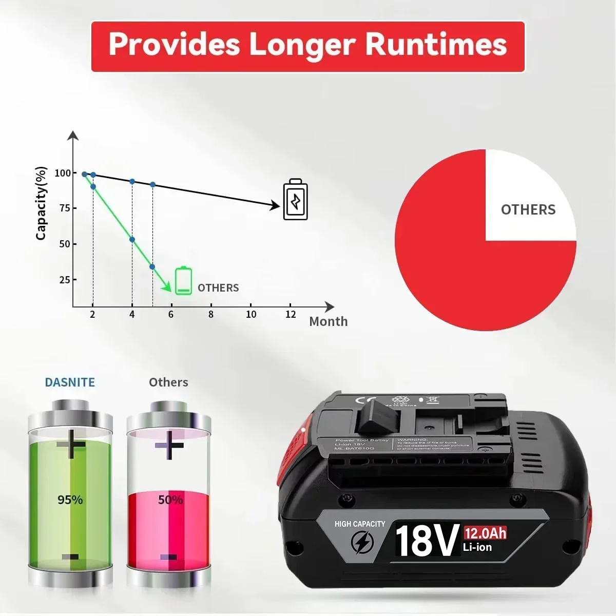 Original 18V Battery 8.0/10.0/ - đánh giá và giá Bosch Drill Gsb 18V