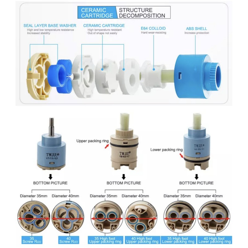 Vòi Nước Trộn Ống Van 25 MM/35 - đánh giá và giá Basin Mixer Cartridge